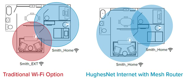 Hughes mesh router map example