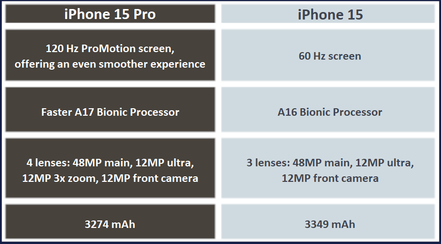 iphone 15 v pro comparison chart-1
