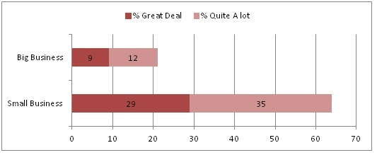 Gallup_Poll_Small_Business